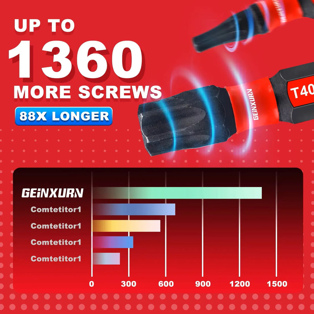 Geinxurn 2In S2 Magnetic T40 Torx Bits Set, Motorcycle Repair Tools & Suitable for Motorcycle Maintenance